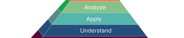 Marketplace Business Simulations