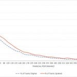 Update to Balance Scorecard performance metrics