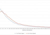 Update to Balance Scorecard performance metrics