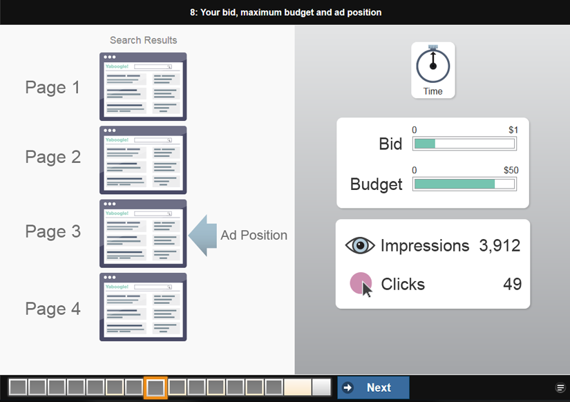 Internet Marketing micro lesson on paid advertising
