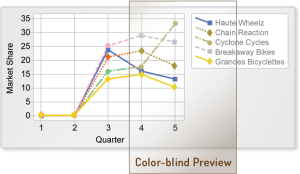 color blind preview