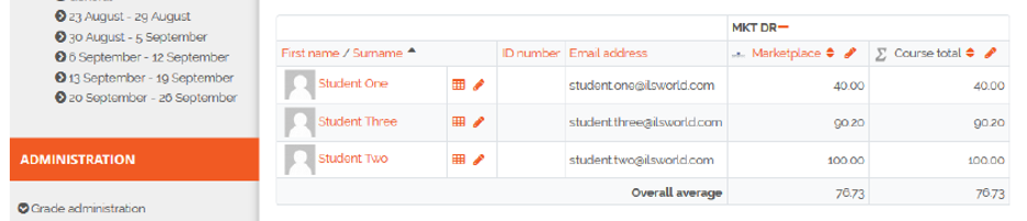 Un ejemplo de un libro de calificaciones de LMS donde se han importado las calificaciones de Marketplace