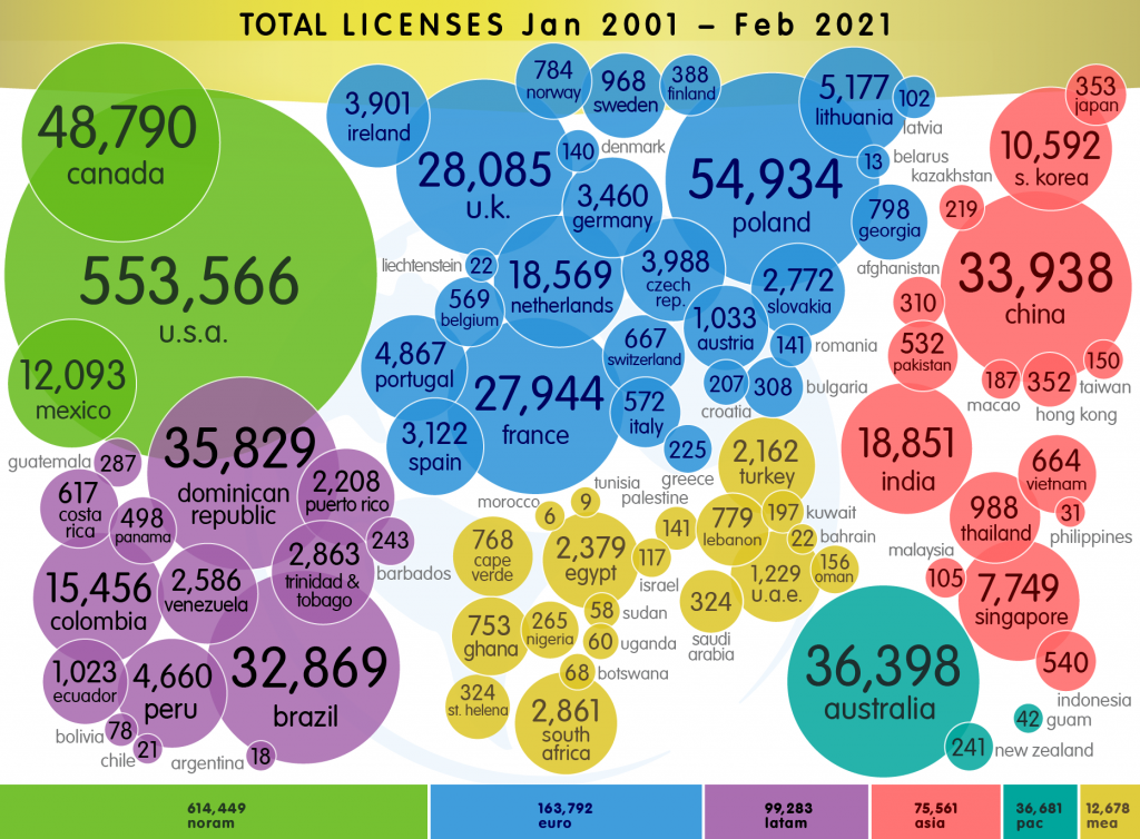 Licencias de Marketplace desde Enero de 2001 hasta Febrero de 2021. Las licencias acumuladas son más grandes en América del Norte, pero se están expandiendo a nivel mundial. América del Norte tiene 614,449. Europe tiene 163,792. South America tiene 99,283. Asia tiene 75,561. Australia y el Pacífico tienen 36,681. Africa y el Medio Oriente tienen 12,678. Los países con más de 25.000 licencias son Canadá, Estados Unidos, República Dominicana, Brasil, China, Australia, Polonia, Francia y el Reino Unido.