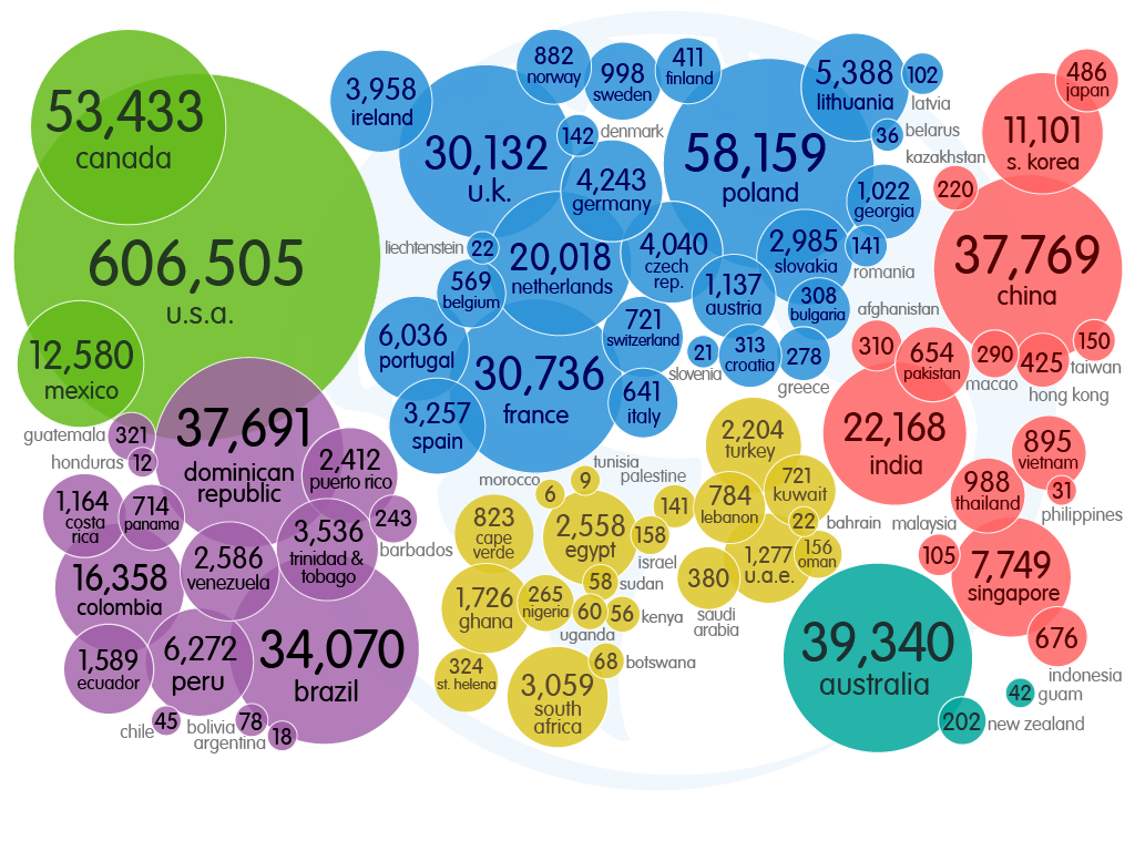 Marketplace ha vendido más de 1 millón de licencias en todo el mundo desde 2001 hasta 2022. La mayoría están en los EE.UU. con más de 606,000. Los países con más de 10,000 son Canadá, México, República Dominicana, Brasil, Colombia, Reino Unido, Países Bajos, Francia, Polonia, Corea del Sur, China, India y Australia.