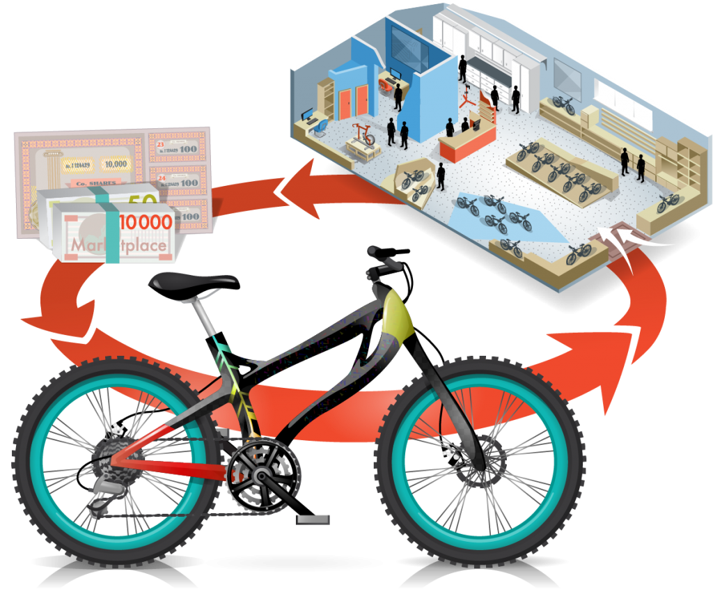 Illustration of a bike, a store and cash in a circle with an arrow showing how each one leads to the other.