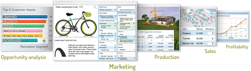 Marketplace Core Business Courses and Simulations cover a wide array of content including: Opportunity Analysis, Marketing, Production, Sales, and Profitability
