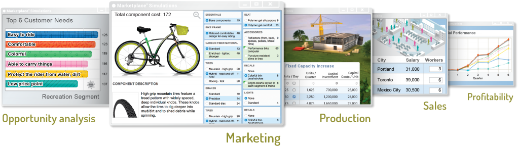 Marketplace Core Business Courses and Simulations cover a wide array of content including: Opportunity Analysis, Marketing, Production, Sales, and Profitability
