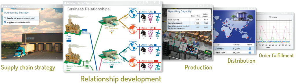 Classification of games and simulations