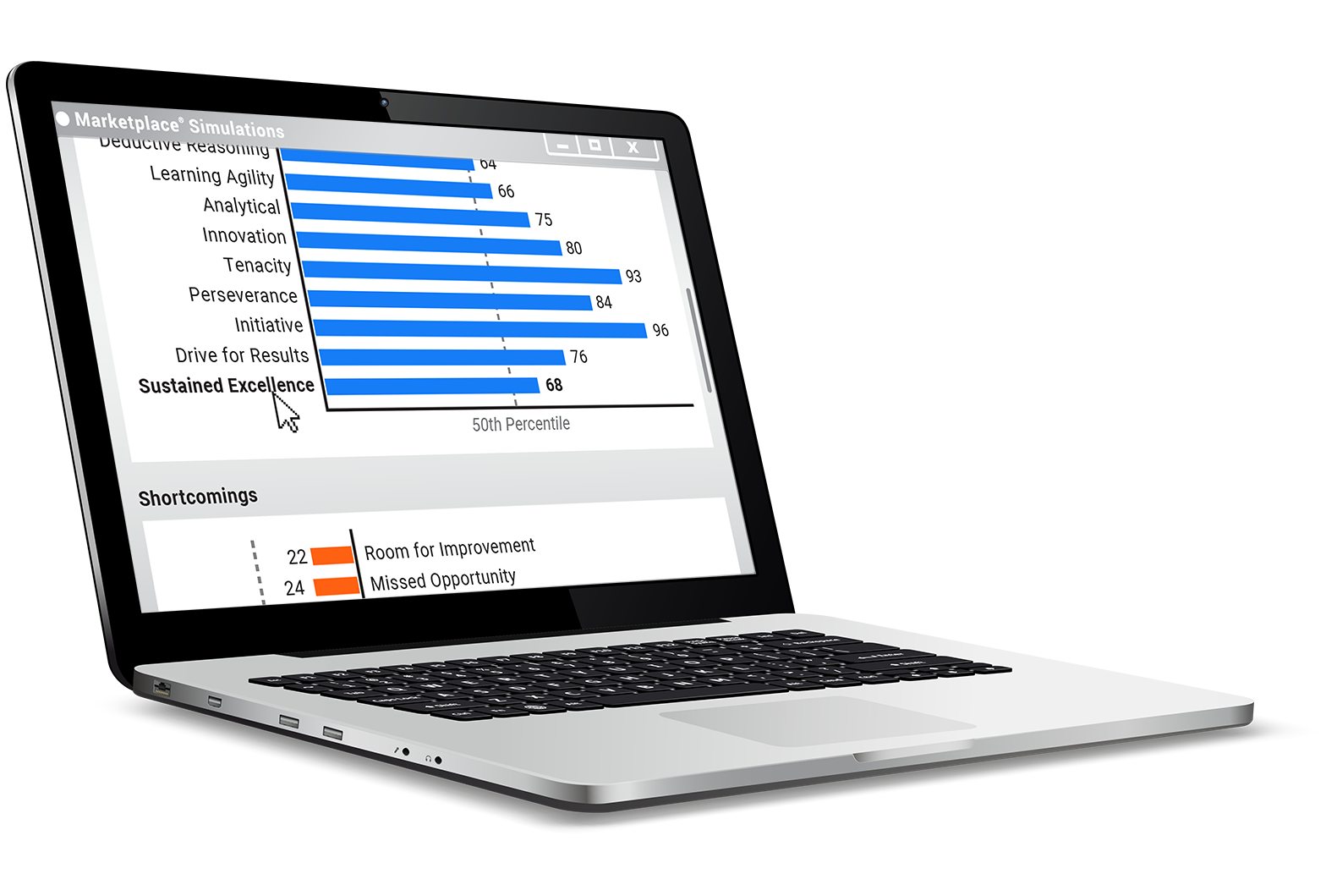 Un ordinateur portable avec une capture d'écran d'un rapport de préparation de carrière, avec un graphique à barres montrant les compétences d'un étudiant en matière d'agilité d'apprentissage, d'esprit d'analyse, d'innovation, de ténacité, de persévérance, d'initiative, de recherche de résultats et d'excellence durable