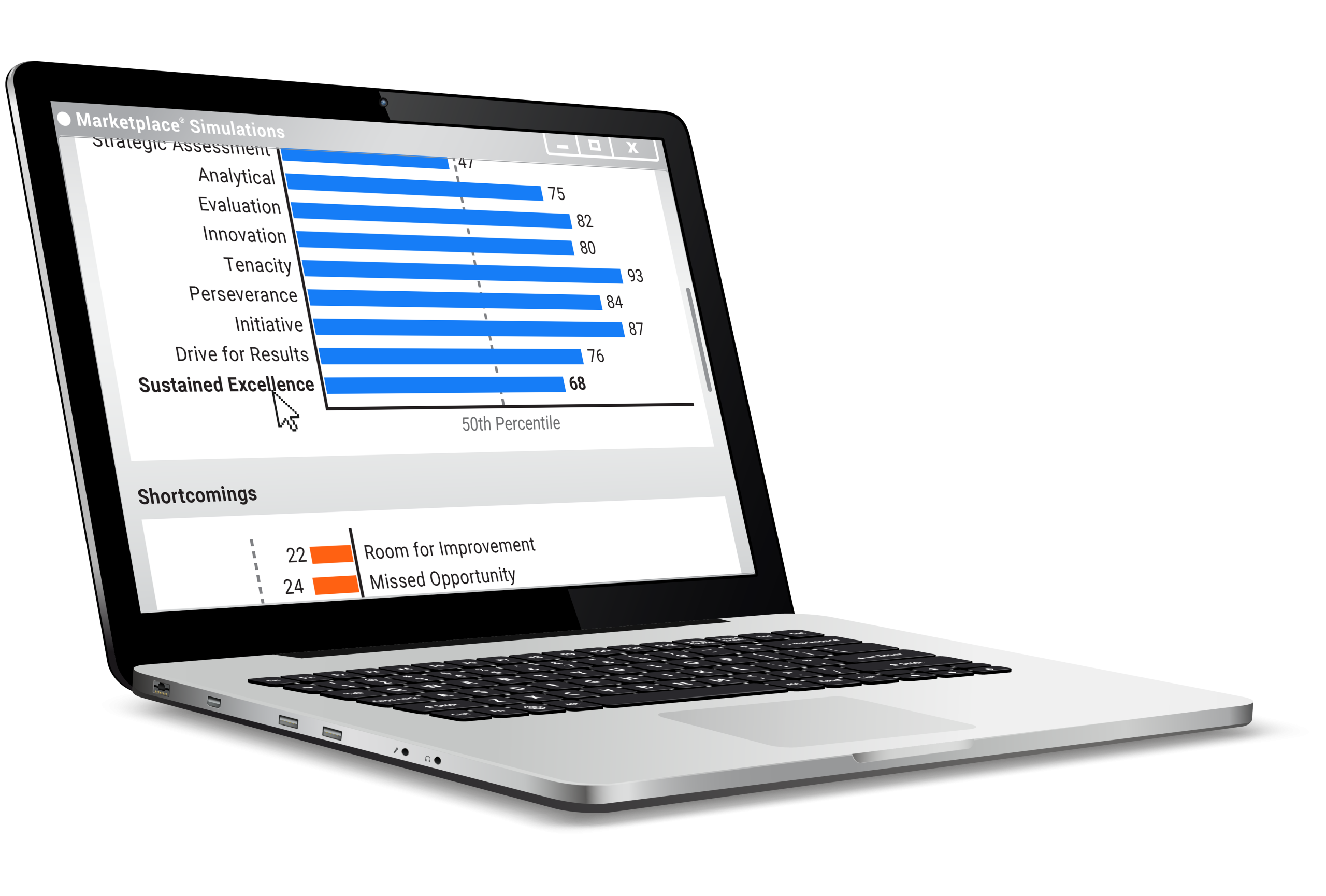 A laptop shows a student's rankings in the varoius Career Readiness Reports competencies. They include analytical, evaluation, innovatino, tenacity, perseverance, initiative, drive for results, and sustained excellence.