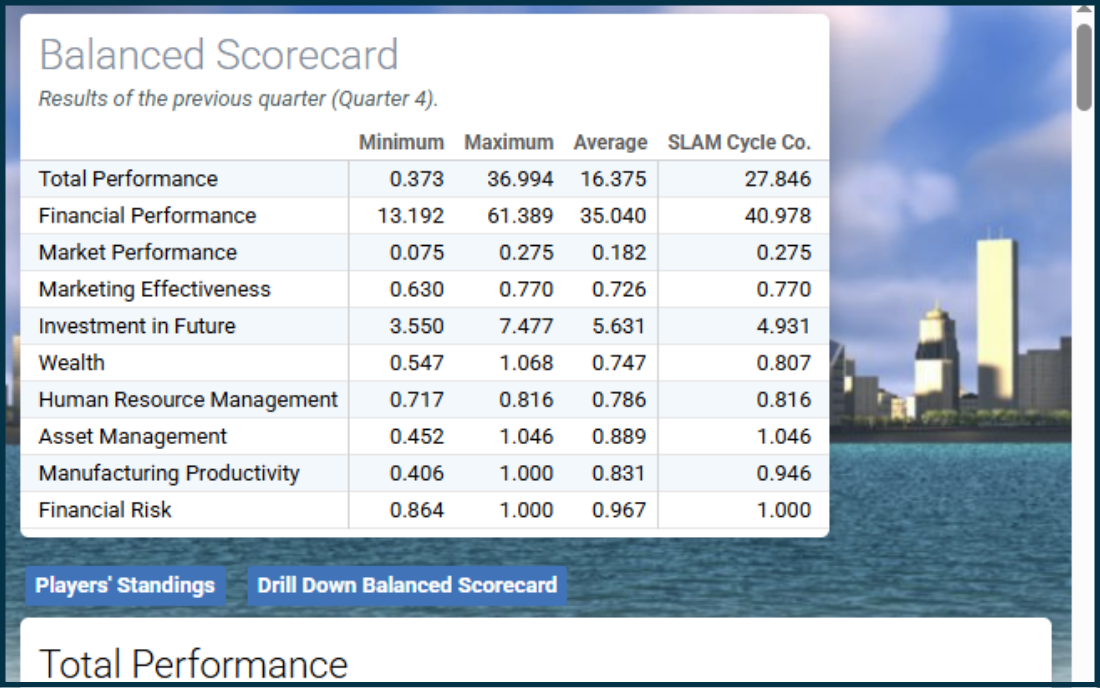 Screenshot of the banalnced scorecard screen in Marketplace Simulations