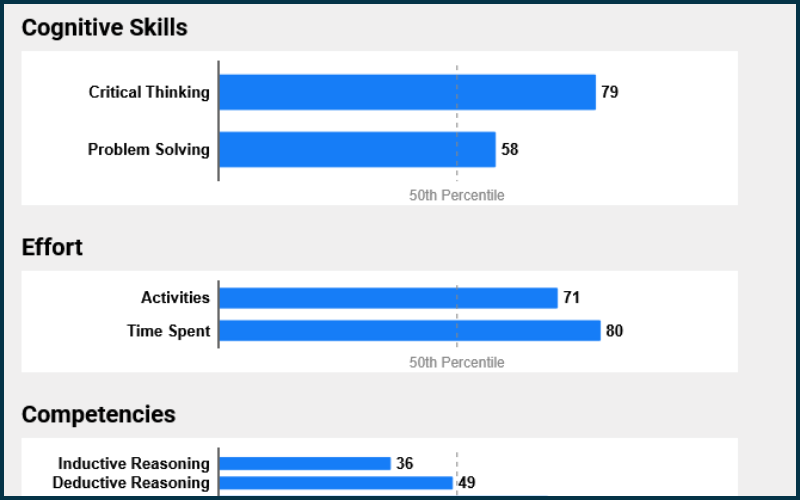 Screenshot of a student's personalized report in Marketplace Career Readiness Reports